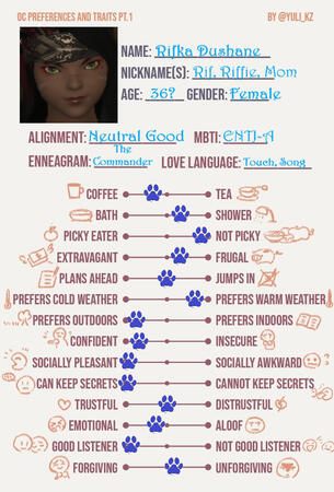 Traits 1